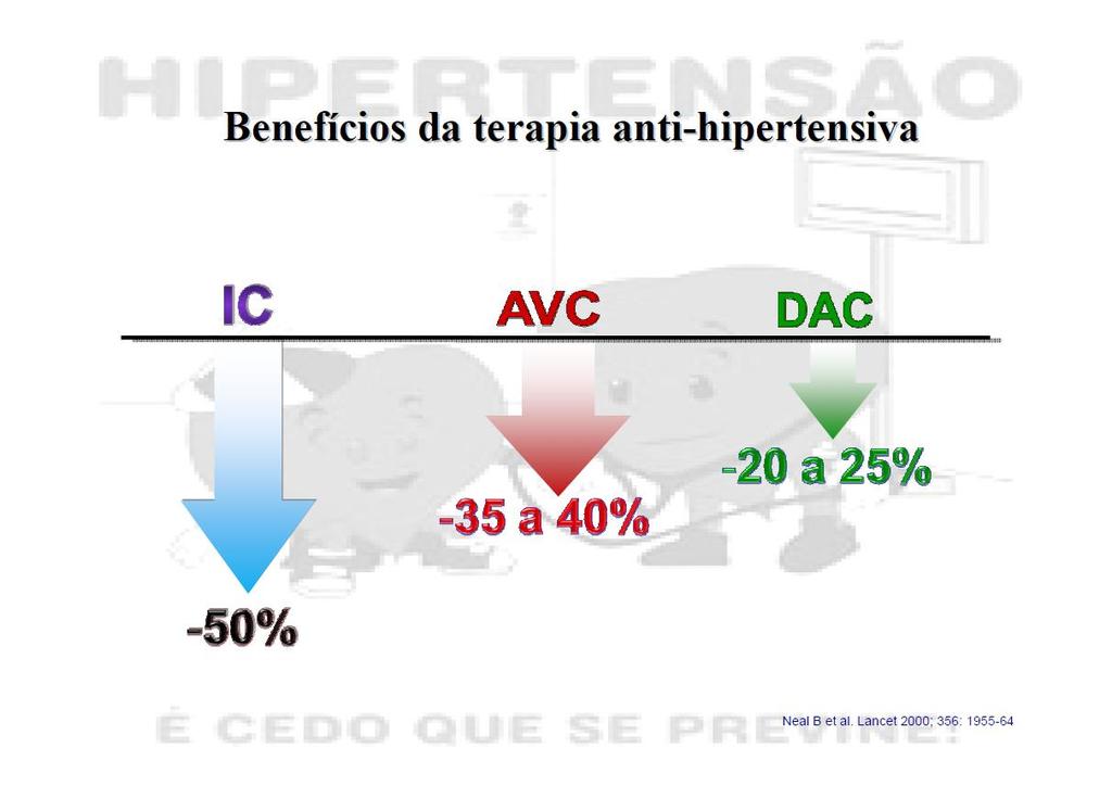 Tratamento da HAS Decisão