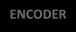 Codificador e Decodificador Codificador (ENCODER): Significa por em códigos, ou seja, é um