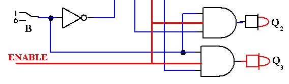 Decodificador -ENABLE ENABLE HABILITA a saída do circuito Com ENABLE =