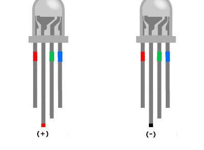 LED (Light EmittingDiode) Em