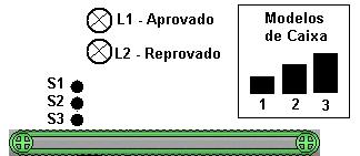 5 Sistema de Seleção de Caixa Considere um sistema utilizado para selecionar determinado tipo de caixa através da altura, conforme a figura ao lado.