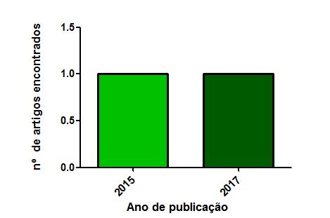 produtos tóxicos, como benzeno, pesticidas e inseticidas, além de radiação. Os sintomas mais frequentes são fraqueza (80%), febre (56%), sangramentos (20%) e esplenomegalia (90%) (GALINDO, 2016).