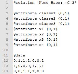 59 Figura 19 - Exemplo de base de dados binária Na Figura 19 é possível observar que as classes e atributos do conjunto podem receber somente os valores zero e um {0,1}, o que