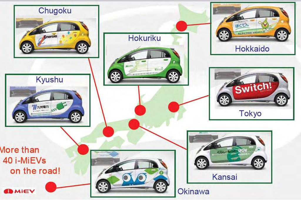 Veículos Eléctricos Mitsubishi Marcos no seu Desenvolvimento