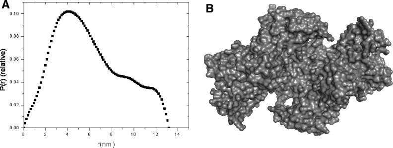 Síncrotron Principais aplicações biológicas 1) Estudo da estrutura quaternária de macromoléculas biológicas (Técnica de espalhamento de raios X a baixo ângulo) (Small-angle X-ray Scattering, SAXS).