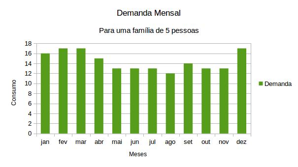 Figura 1: Precipitação mensal anual da cidade de Jundiaí de 1997 a 2013 Embora houvessem dados suficientes para incluir o ano de 2014, foi preferível desconsiderá-lo por ter sido um ano de estiagem