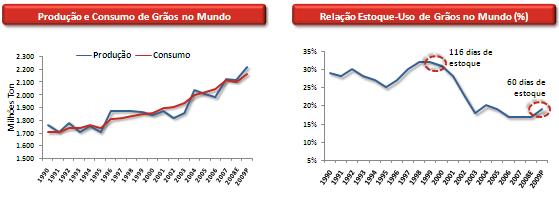 Fundamentos para