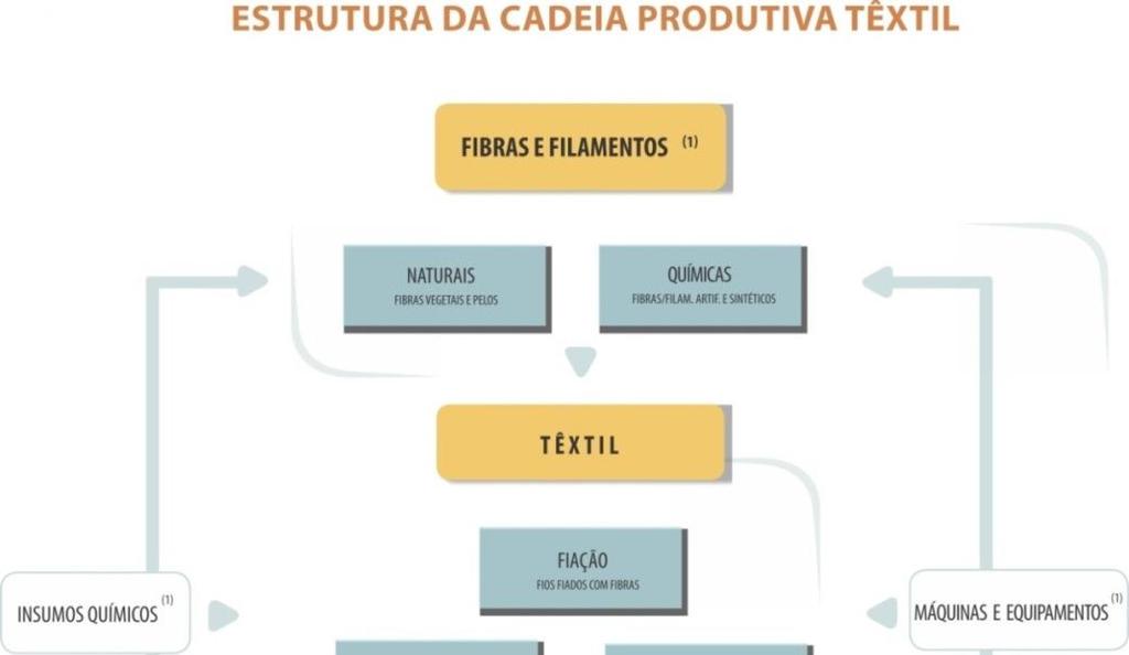 NO AMBIENTE EMPRESARIAL (MICROECONÔMICO) 6.