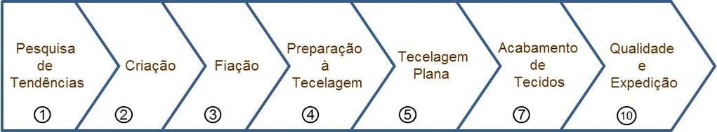 Importante: as notas explicativas de cada processo citado acima estão no final do tópico. 3.