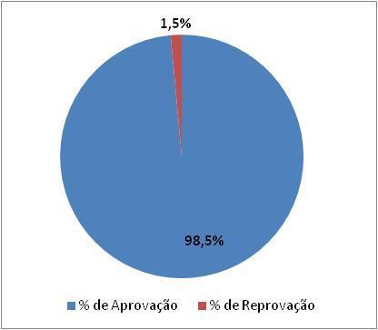 028 ações de fiscalização em fluidos de freio Foram