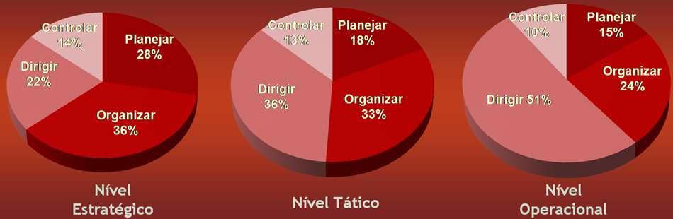 Comparando a proporção