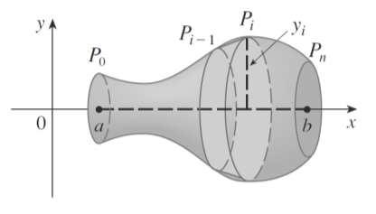 . Introdução. Introdução (a) Suprfíc d rvolução Portanto, a ára da suprfíc pod sr rscrta como + y A = rl = P P y (b) Faa d apromação 3. Introdução. Introdução Para dfnr sua ára d suprfíc, dvdmos o ntrvalo [a, b] m n subntrvalos com os trmos 0,,, n larguras guas a, como fzmos para dtrmnar o comprmnto d arco.