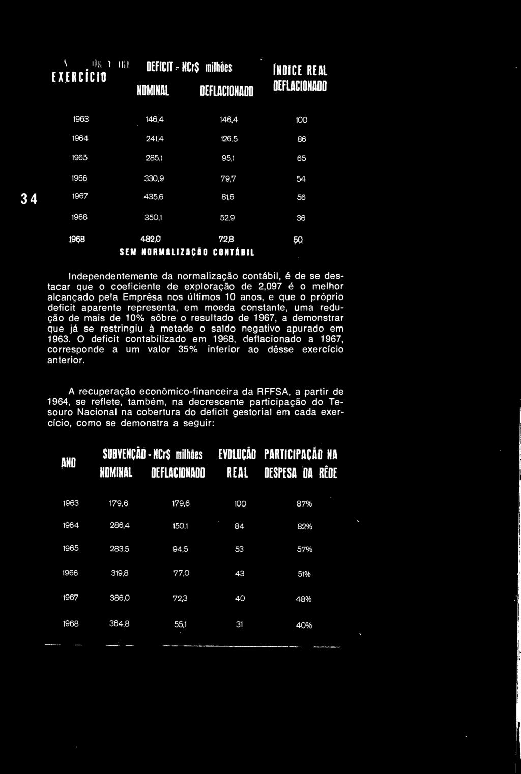 A recuperaçã ecnômic-financeira da RFFSA, a partir de 1964, se reflete, também, na decrescente participaçã d Tesur Nacinal na cbertura d deficit gestria!