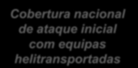 Disponibilidade Ideias-força Empenhamento Determinação Coesão Cobertura