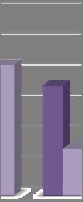 O próximo gráfico é demonstrativo das diferenças apuradas entre a previsão e a execução, por natureza de