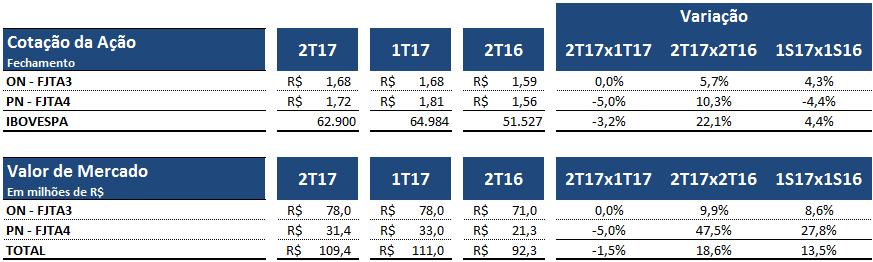 Comentário do Desempenho 6. Mercado de Capitais e Governança Corporativa A 