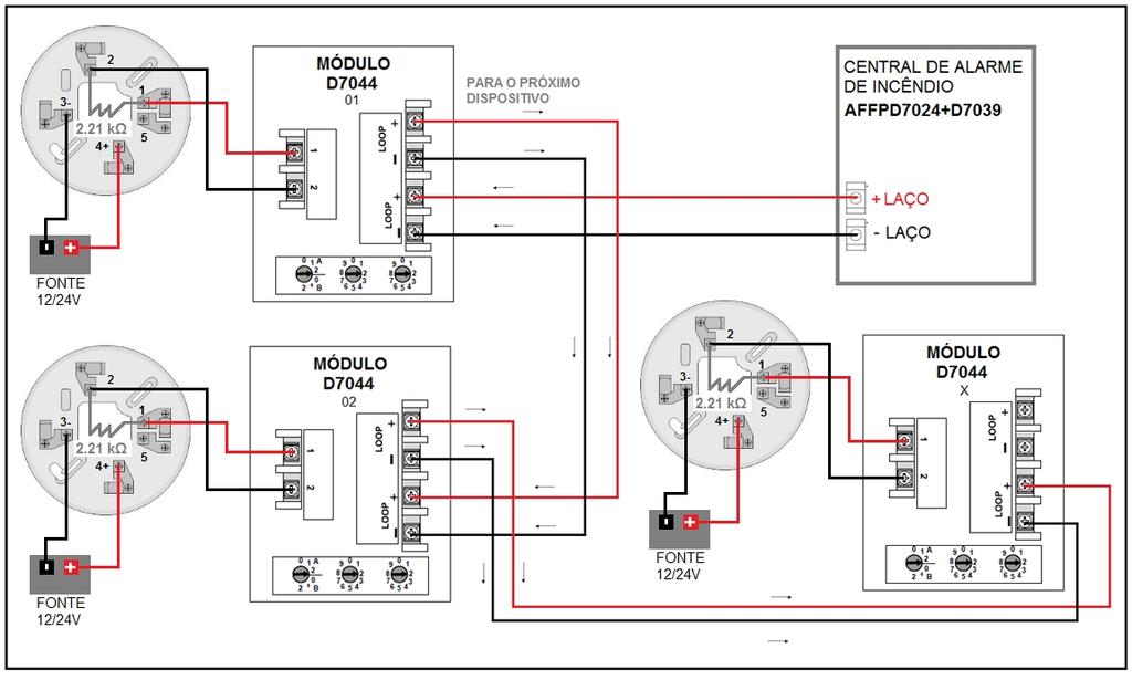 Cada módulo D7044 consegue receber até 20 botoeiras e detectores, fornecendo apenas 01 endereço para o grupo.