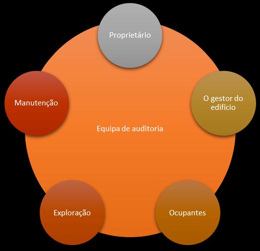 5. Tarefas e métodos: Auditoria