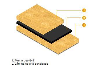 CAPÍTULO 4 A empresa DANOSA também disponibiliza algumas soluções de materiais multicamada, nomeadamente, o DANOFON. Figura 4.