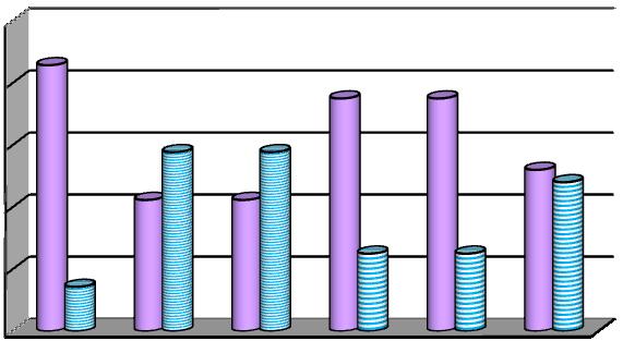 Tabela 12. Turma Total 7º ANO L. Port. L.E. 1 L.E. 2 (Fr) L.E. 2 (Esp) Hist. Geog. Matem. C. N. F.Q. E. V. E. Art.