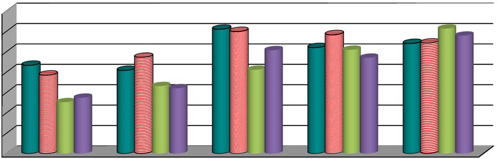 COMPARATIVO - PLANOS DE RECUPERAÇÃO APLICADOS - DE 2007 A 2011 Tabela 38.