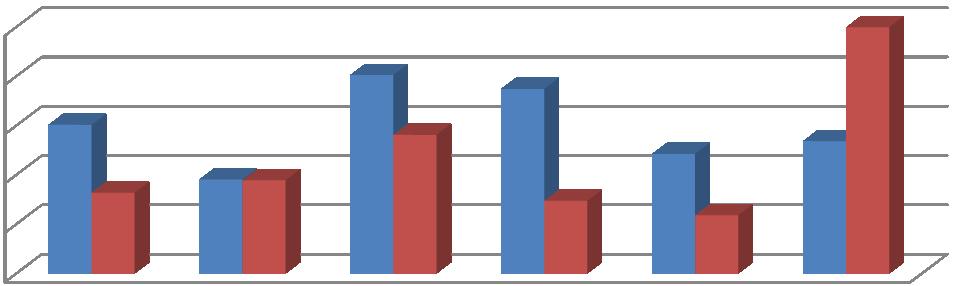 COMPARATIVO - EXCESSO DE FALTAS E. B. 2, 3 Miguel Torga Tabela 57.