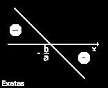 : x+1>0» x>-1 Logo, f(x) será maior que 0 quando x>-1 x+1<0» x<-1 Logo, f(x) será menor que 0 quando x<-1 b) y=f(x)=