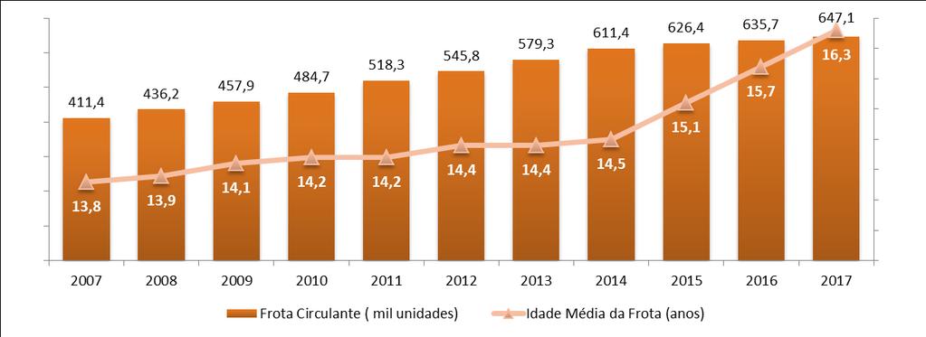 Mercado Brasileiro Participação da Marcopolo na Produção Brasileira (com exclusão de Volares) 59% 56% 57% 55% 35% 35% 34% 35% 66% 35% 69% 59% 65% 51% 42% 23% 25% 27% 28% 30% 30% Rodoviários Urbanos