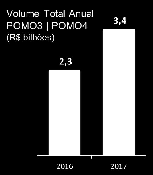 744 Volume Contatos Equipe de RI José Antonio Valiati CFO