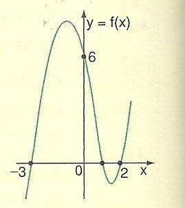 b)a(x) - C(x) c)b(x) - C(x) d)a(x). B(x) 3)Estudar as condições para que o polinômio P(x) = (a 3) x 2 + (b 1)x + (c 2) tenha grau igual a zero.