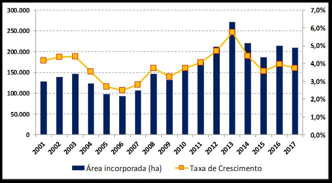 IRRIGAÇÃO 217 EM RELANCE Safra 216-217