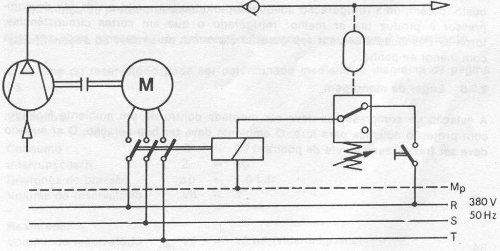 Regulagem de Compressores Regulagem de carga parcial Regulagem na rotação Regulador de rotação do motor Regulagem por estrangulamento