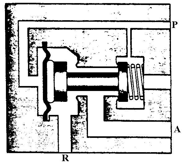 Sensores Pneumáticos Pressostáticos Interruptor pressostático Válvula comuta quando o canal de