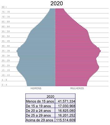 DEMOGRÁFIA NACIONAL DEMOGRAFIA CENÁRIO E