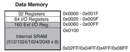 Memória Volátil Memória RAM Memória volátil 2 KB de RAM para ATmega328 Usada para armazenar variáveis,