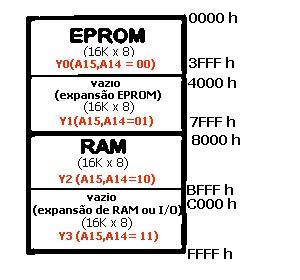 Mapeamento 3º Exemplo: