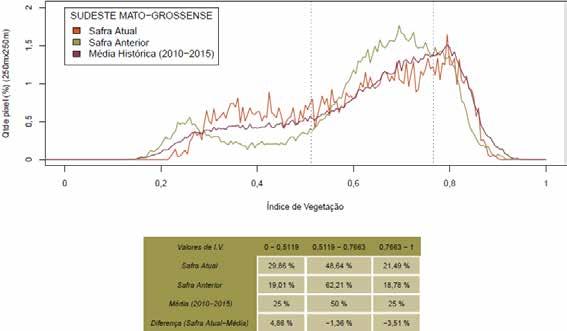 As poucas áreas onde o satélite conseguiu obter imagens estão em verde no mapa, indicando que as lavouras estão com bom padrão de desenvolvimento.