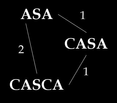 Outros, por sua vez, não apresentam essa igualdade na dimensão dos vetores de características, como é o caso dos Histogramas Métricos (AZEVEDO-MARQUES, TRAINA ET AL., 20