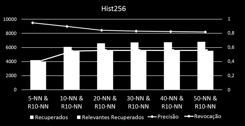 Capítulo 4 - Resultados 63 Figura 4.