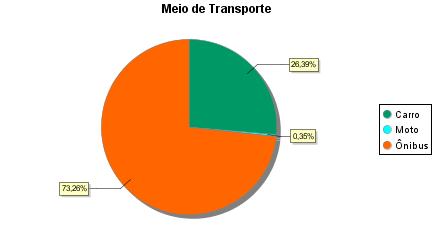 Em março foram recebidos visitantes de 11 municípios distintos.