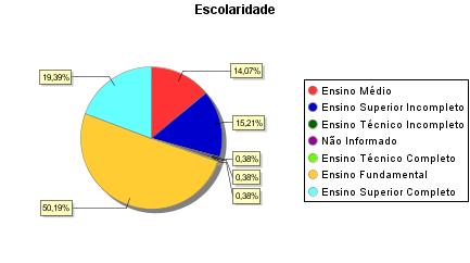 10,42%, outra alternativa é a "reincidência" dos visitantes na Unidade que pontuou com 8,68%, seguida de rádio e jornal que pontuaram abaixo de 2%