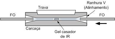 Conexões Ópticas