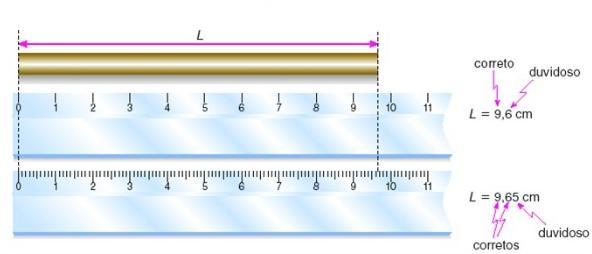 Algaismos significativos Na 1ª égua temos medidas com algaismos significativos, mas temos 3 algaismos significativos na ª