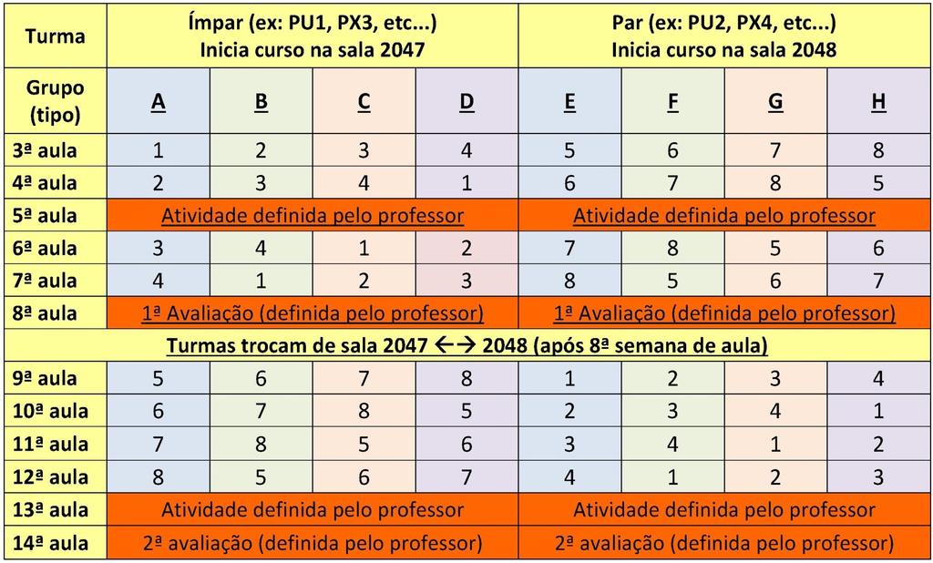 Divisão de guos A tabela abaixo sistematiza o ecuso de