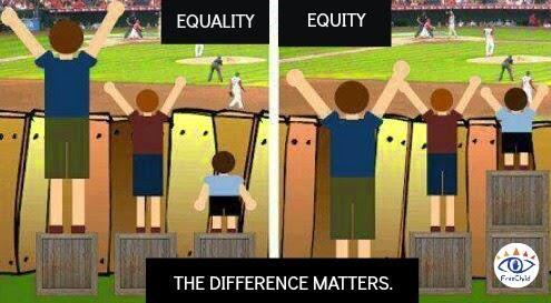 Igualdade: todos são iguais perante a lei. importante destacar que este conceito é diferente de equidade. CONCEITUANDO EQUIDADE: A palavra equidade deriva da palavra equivalente.
