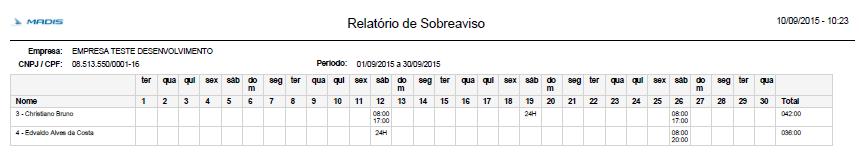 Será exibido um relatório na tela, sobre o qual estarão as opções: Exportar para PDF e Exportar para Excel.