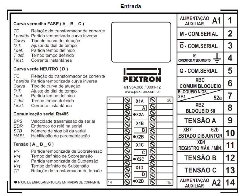 APÊNDICE A INSTRUMENTOS PARA TESTES