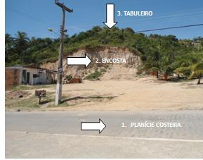 Os entrevistados principalmente das encostas consideraram que os principais problemas do bairro estão associados a falta de saneamento, lixo e outros serviços como escolas, hospitais e creches