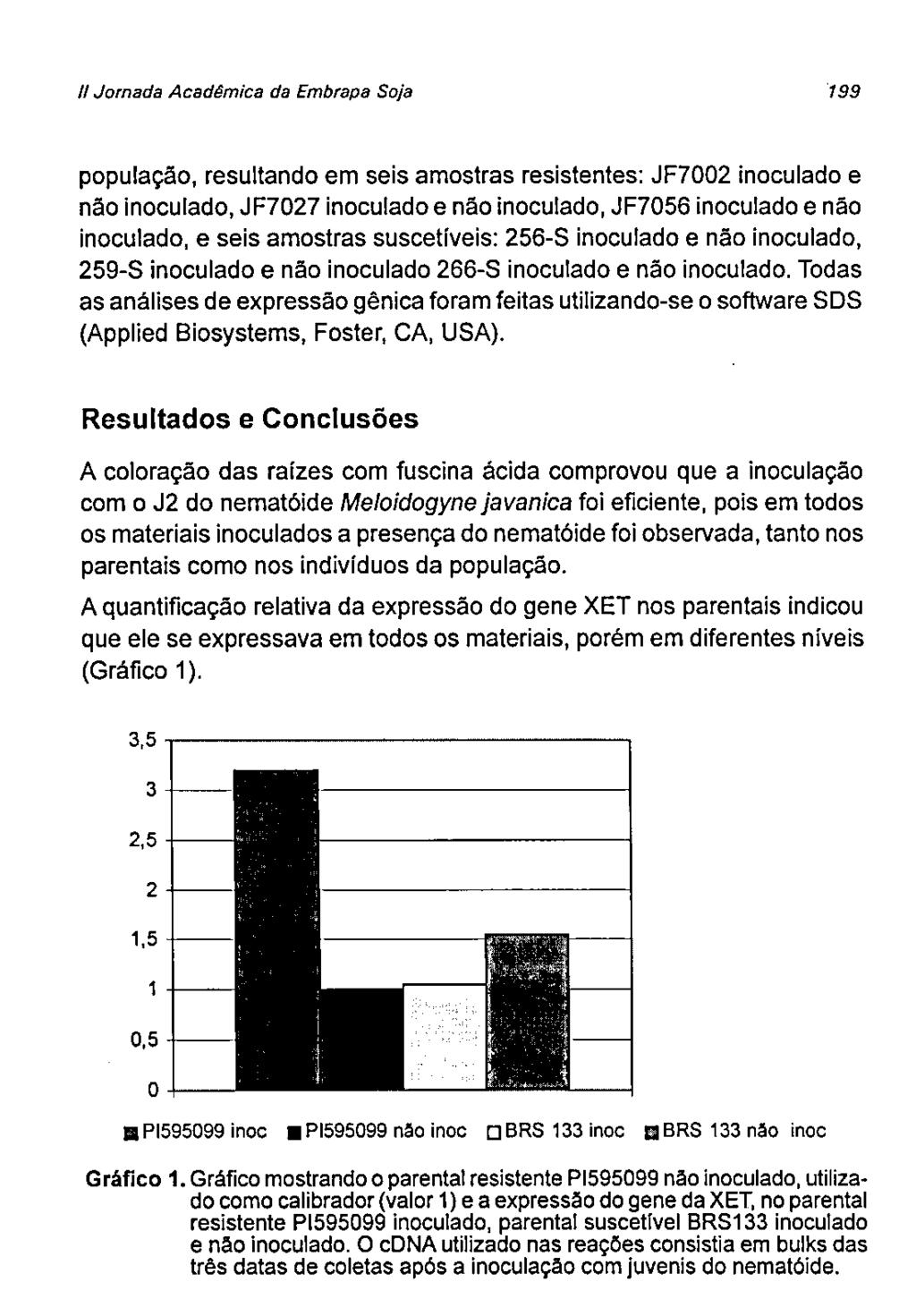 1/Jornada Acadêmica da Embrapa Soja 199 população, resultando em seis amostras resistentes: JF7002 inoculado e não inoculado, JF7027 inoculado e não inoculado, JF7056 inoculado e não inoculado, e