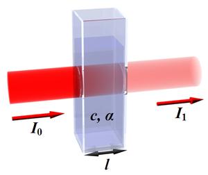 Num meio gasoso a quanmdade de luz absorvida num dado comprimento de onda será proporcional à